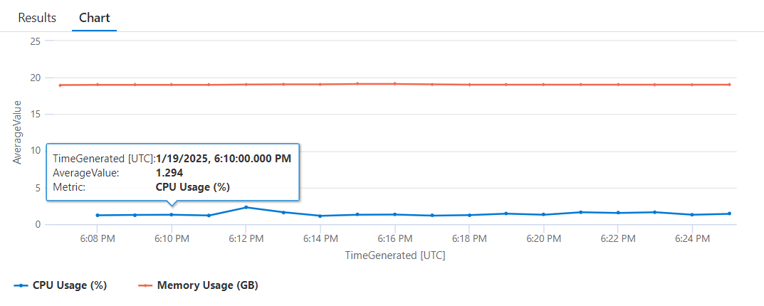 Query - arcperformance step 05