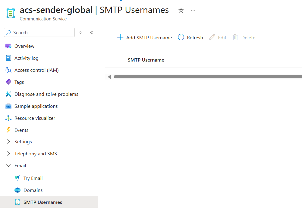 Configure SMTP Usernames - acs step 19
