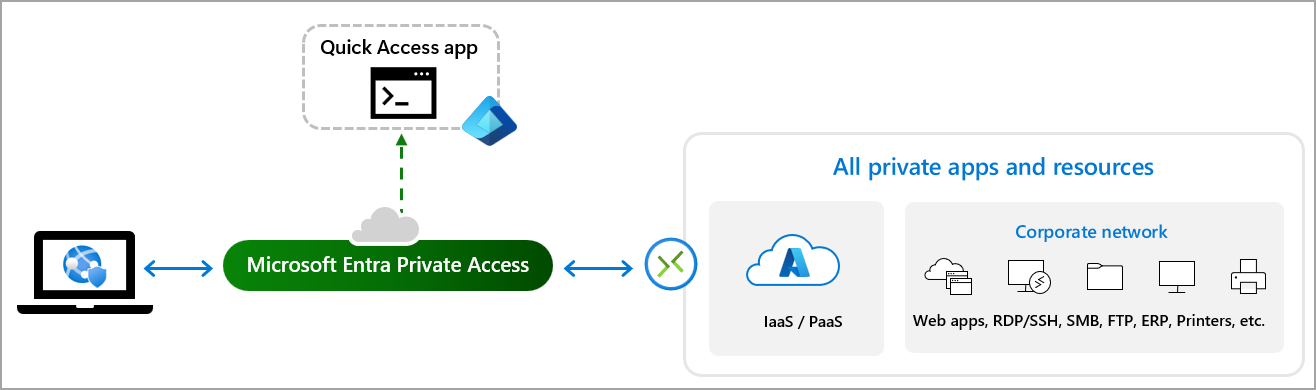 How to configure Entra Private Access to avoid VPN clients - entraidps step 01
