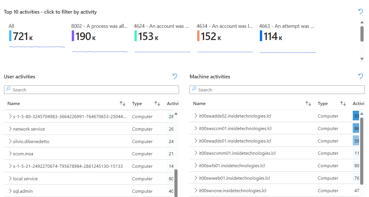 Advanced Security Information Model - azurearcad step 03