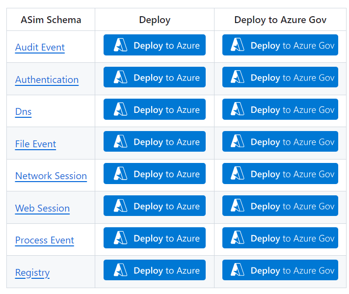 Advanced Security Information Model - azurearcad step 02
