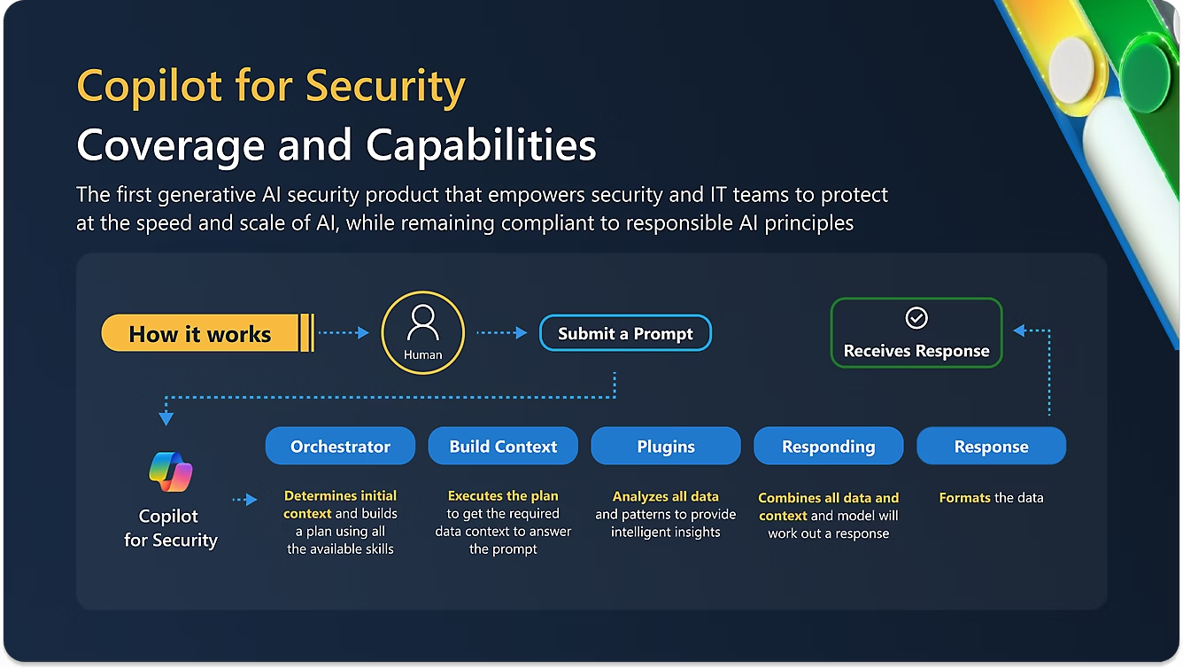 Microsoft Copilot for Security - copilotsecurity step 01