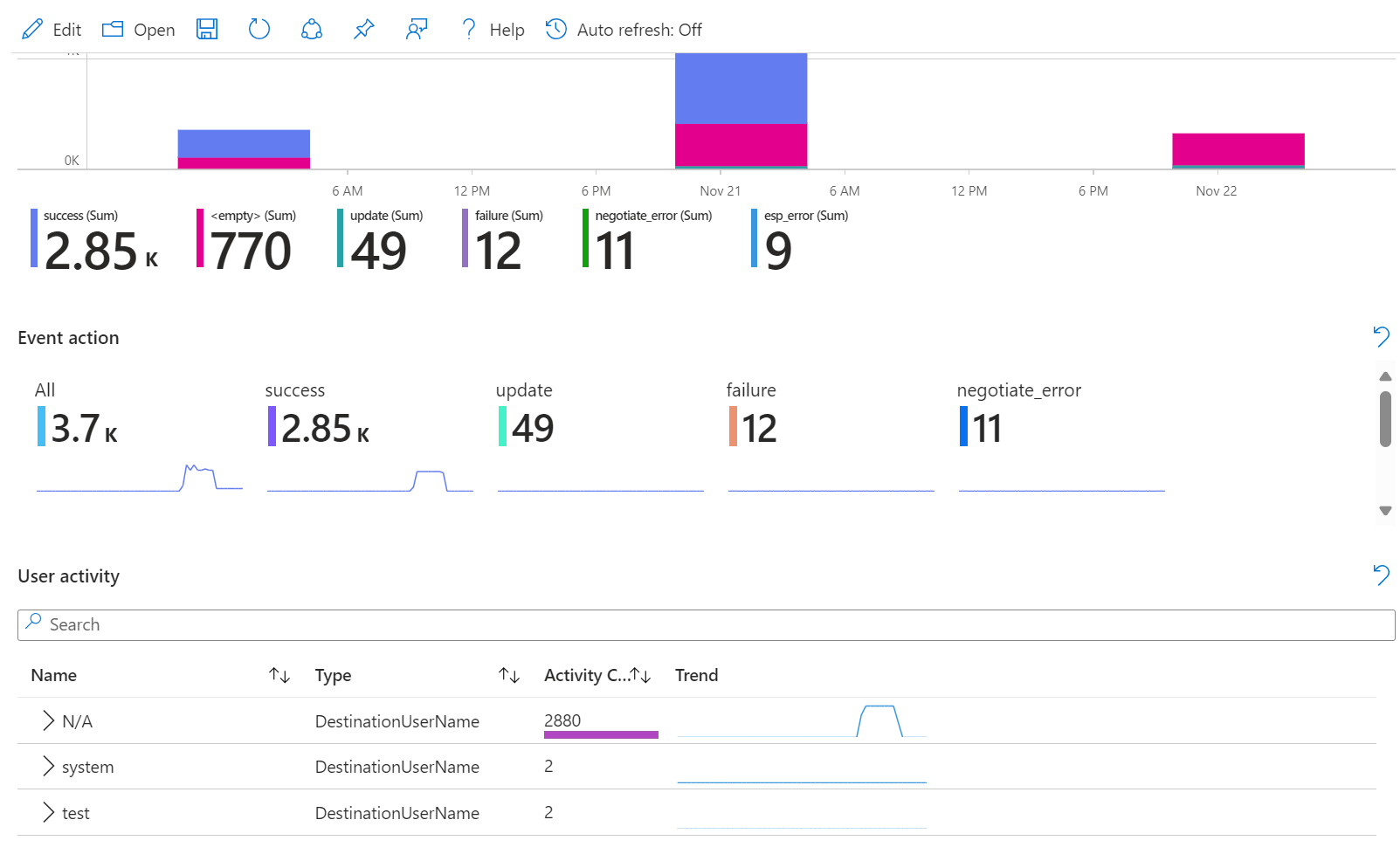 Azure Workbook - fortigatelog step 08