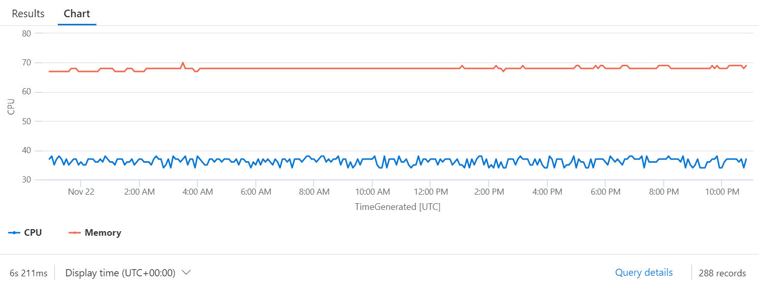 Performance Monitoring - fortigatelog step 09