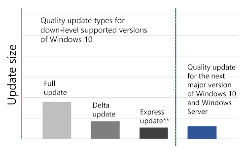 windows 10 quality updates release dates