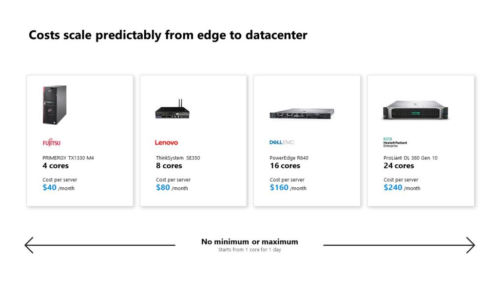 Azure Stack HCI H20