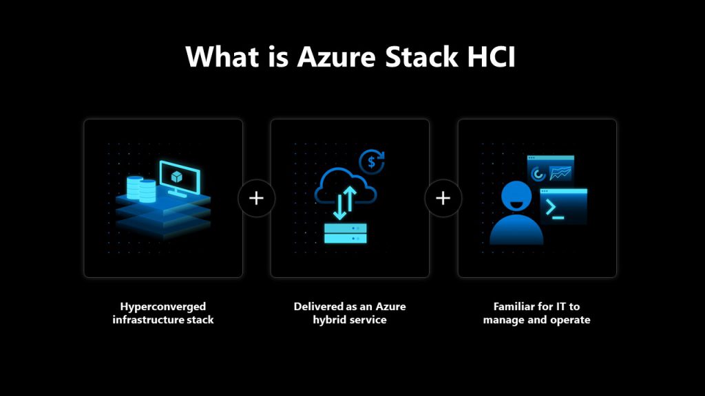 Azure Stack HCI H20