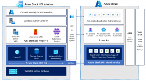 Silvio Di Benedetto - Migrate VM from Windows Server Cluster to Azure ...